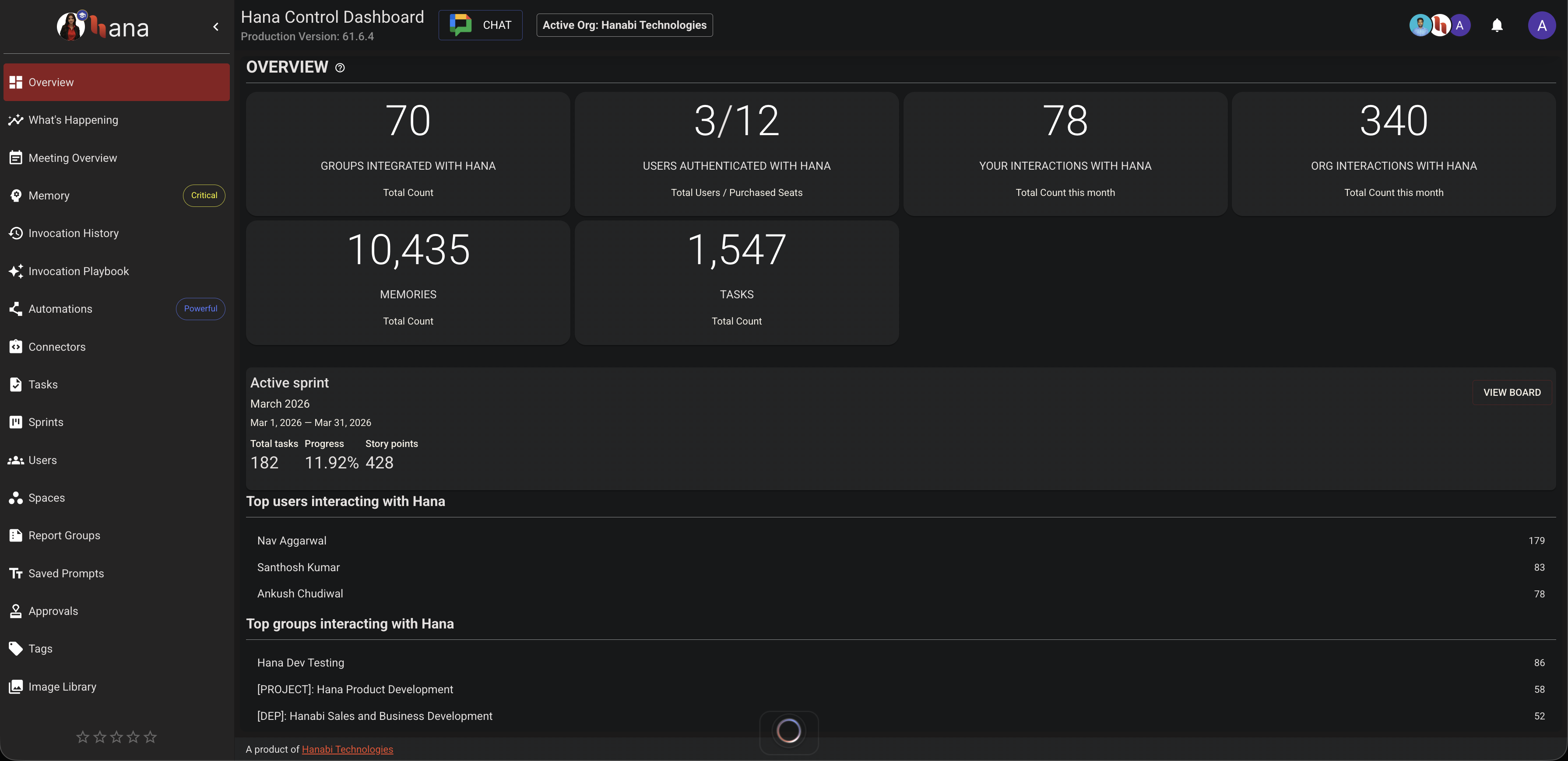 Dashboard Overview